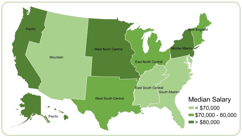 Figure 2: Median Salary by Geographic Division, 2013