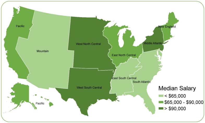 Figure 2. Median Salary by Geographic Division, 2015