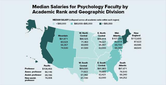 Median salaries for psychology faculty