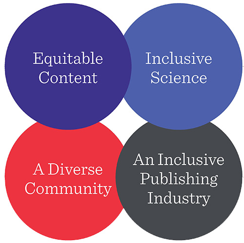 APA Publishing’s Equity, Diversity, and Inclusion Framework